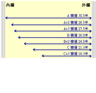 沙田馬場